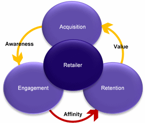 building brand affinity 1