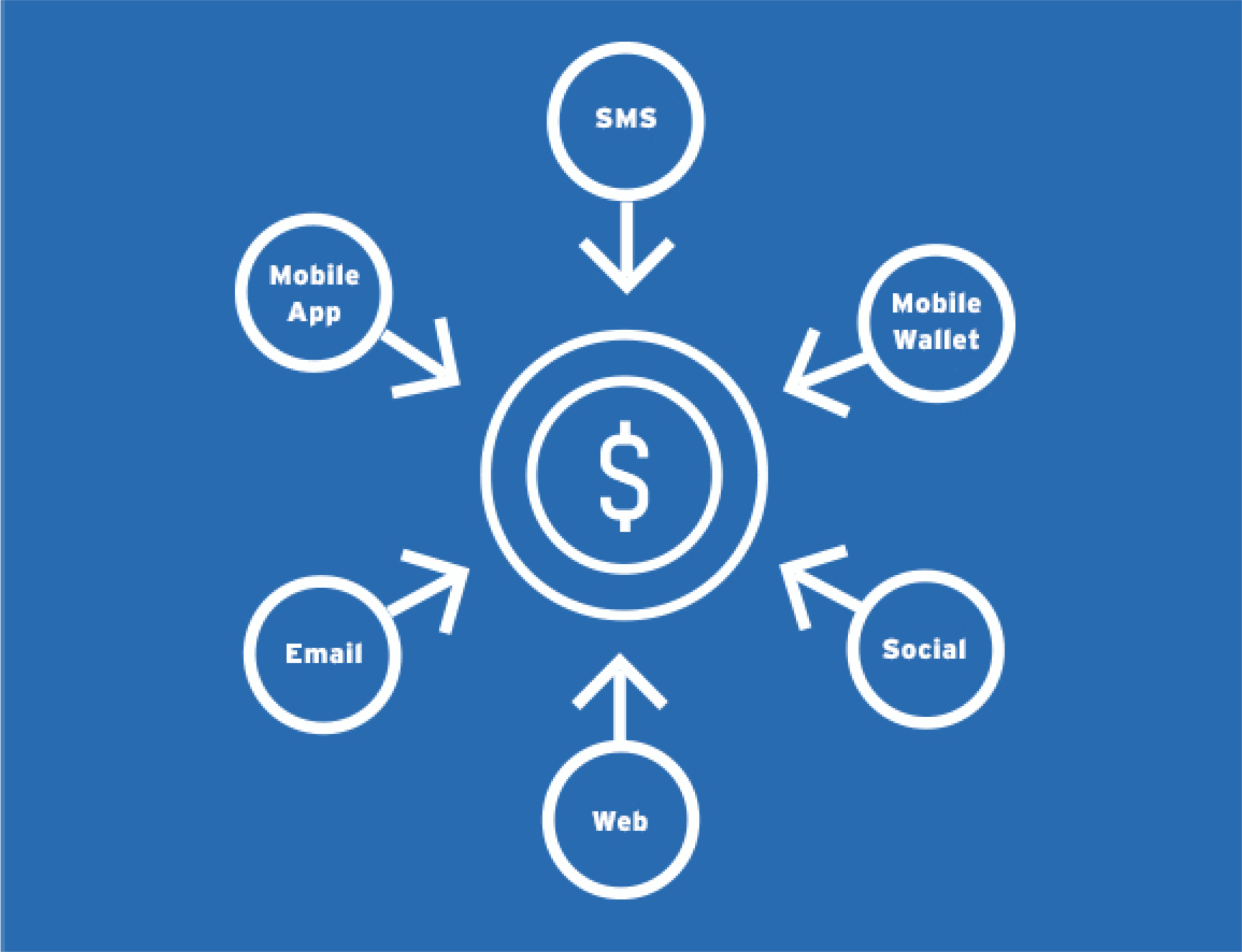 Digital Coupon Platform Mobile Coupon Platform